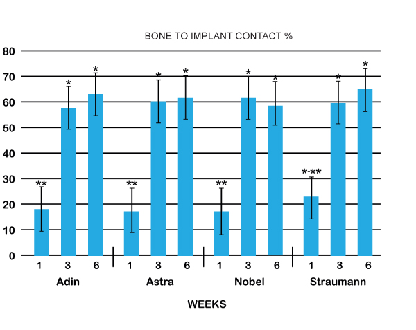 Adin Implant Comparative Chart