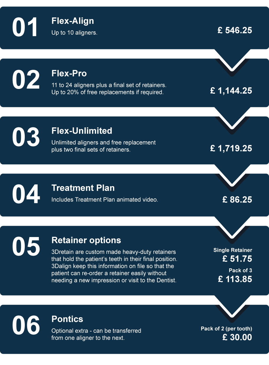 3Dalign Package Pricing