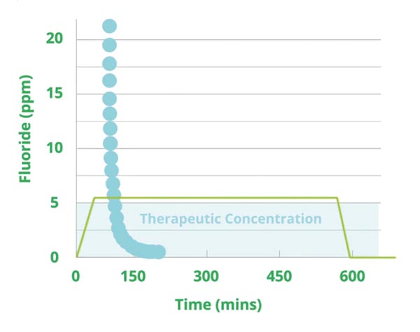 Biomin Toothpaste - heart of glass - chart