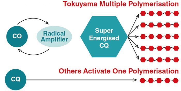 Tokuyama Estelite RAP Technology