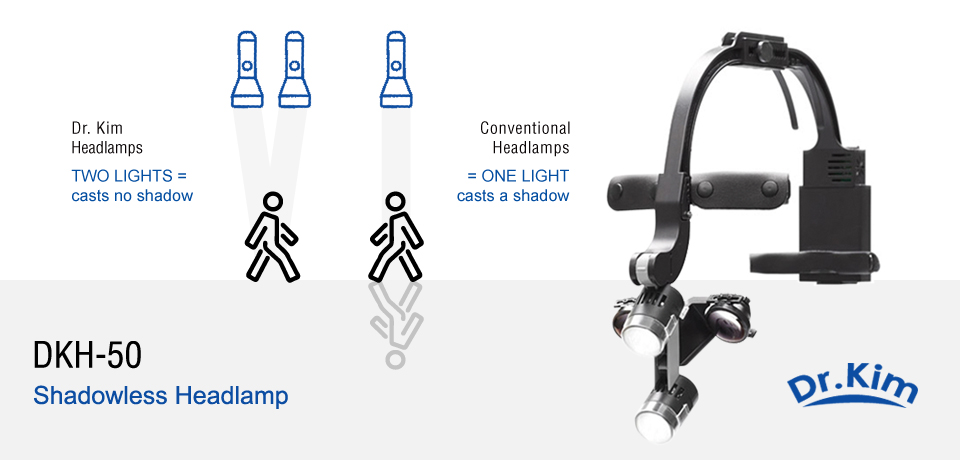 Dr Kim Shadowless Headlamp DKH-50